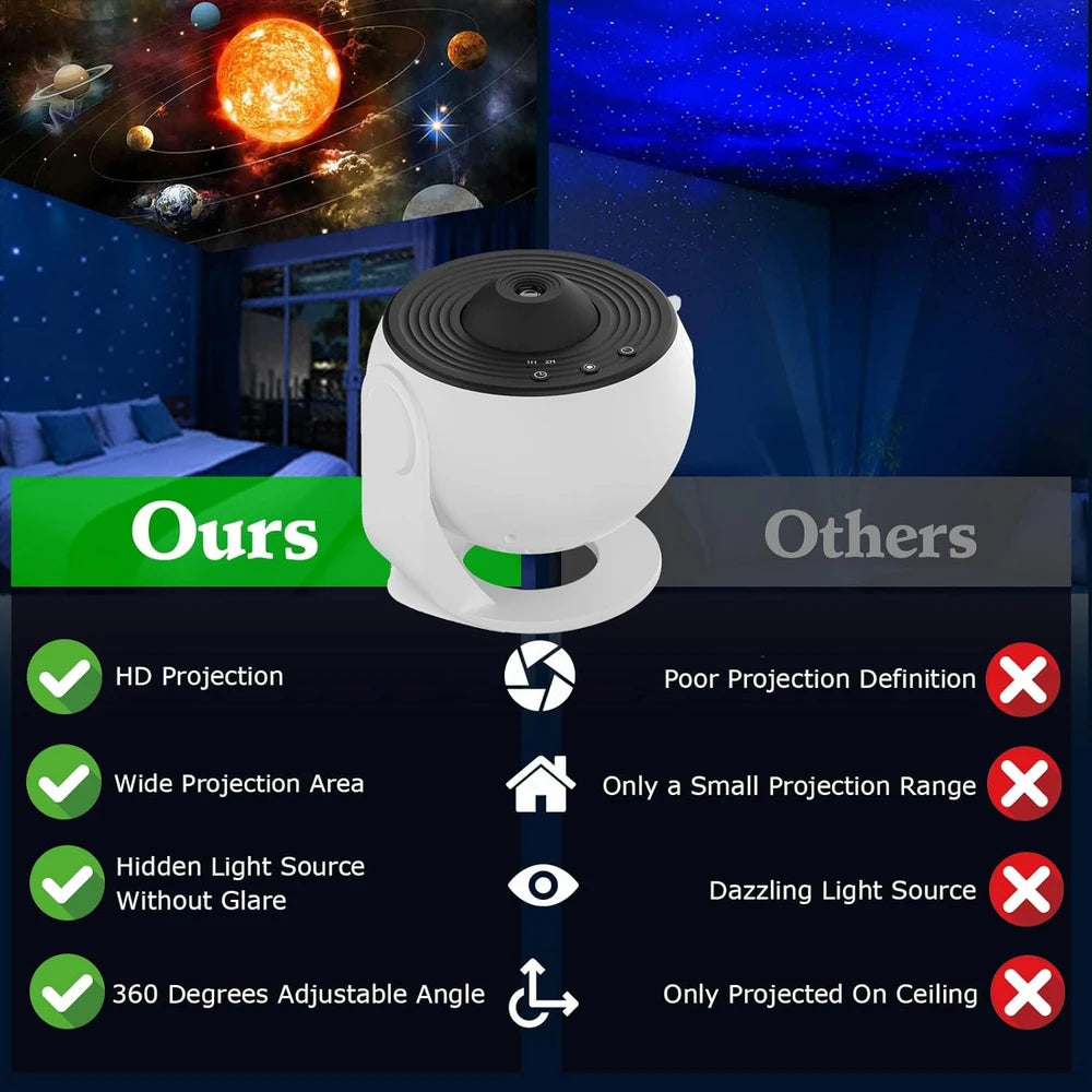 12-in-1 Planetarium Projector