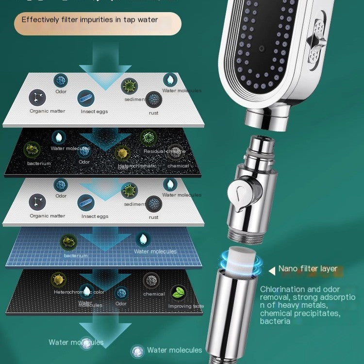 Patented 3-Mode High-Pressure Shower Head Set
